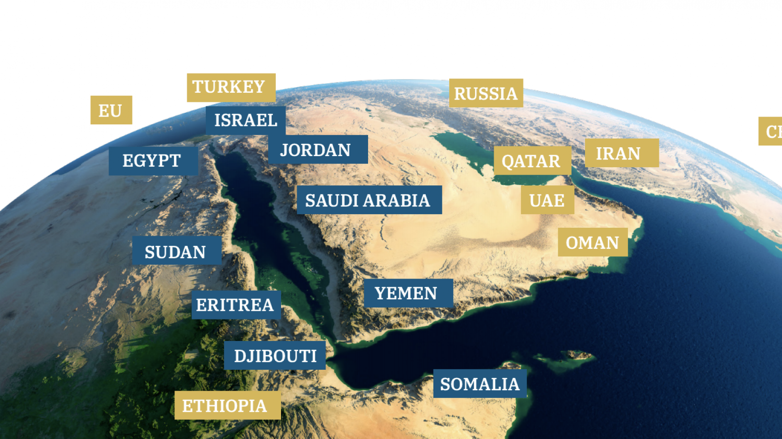 A map of the Red Sea region and other actors